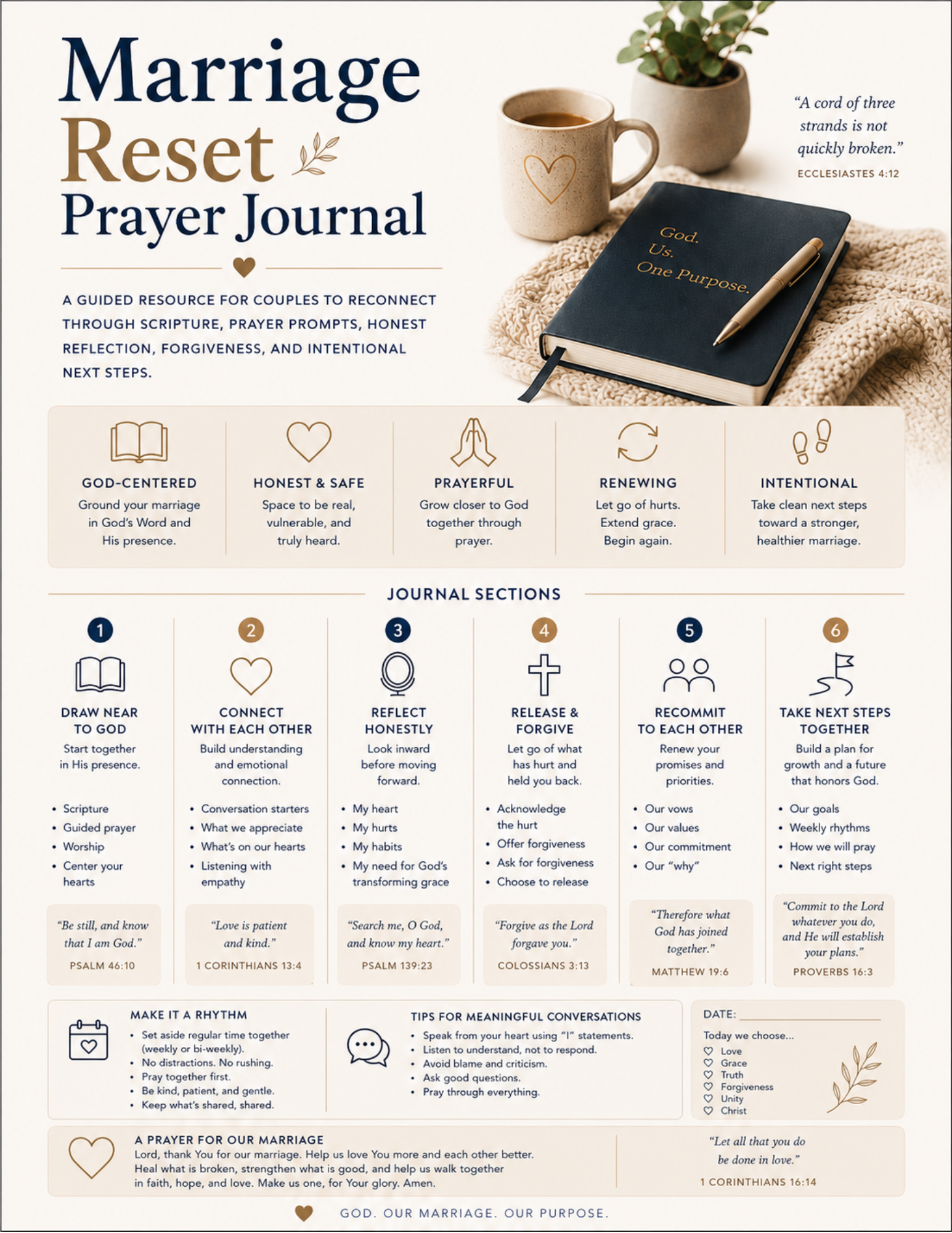 Marriage Reset Prayer Journal